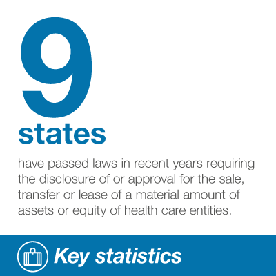 Key stat - 9 states have passed laws in recent years requiring the disclosure of or approval for the sale, transfer or lease of a material amount of assets or equity of health care entities