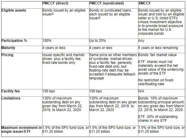 Client Alert 2020-255 - table image