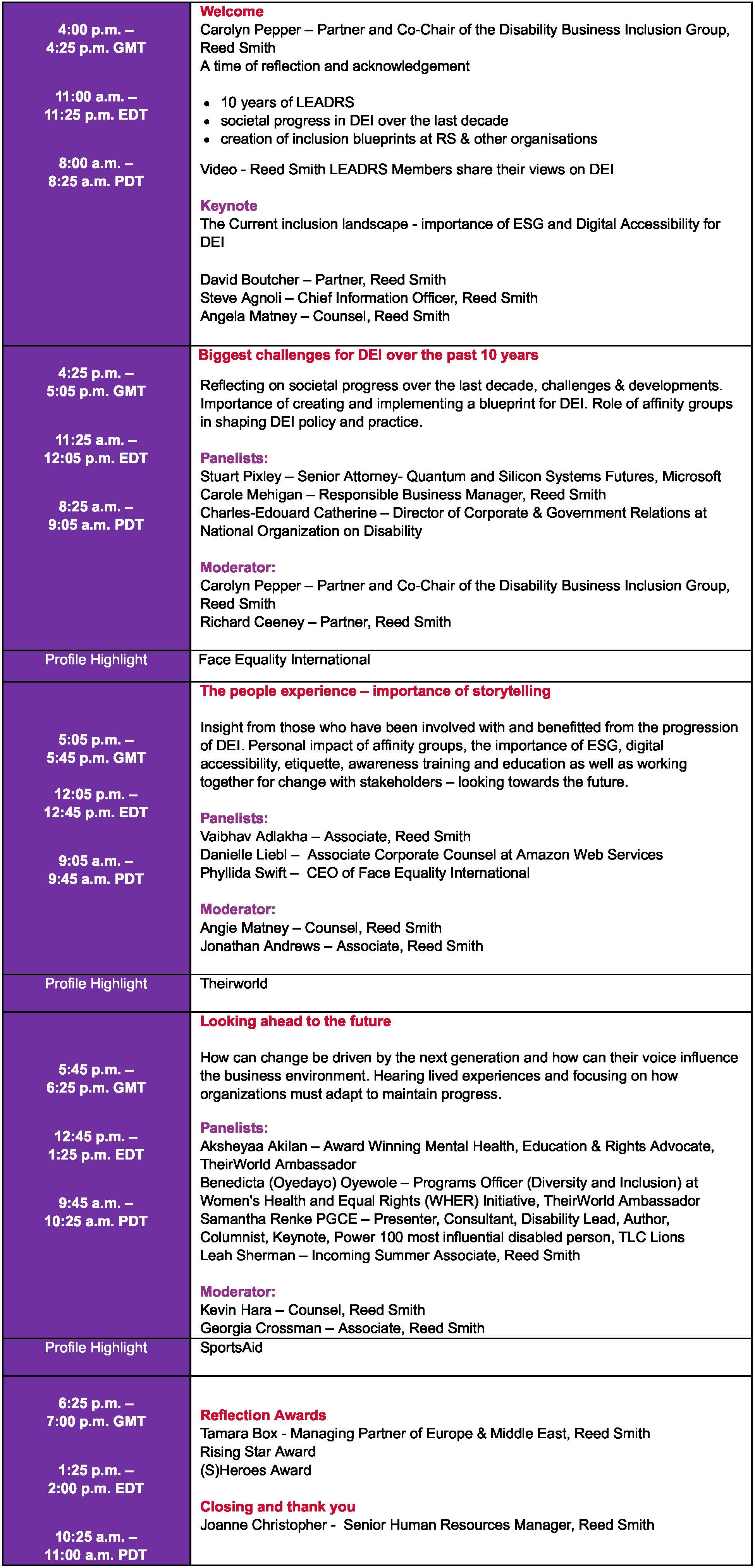 Disability Inclusion Summit 2022 Agenda Table