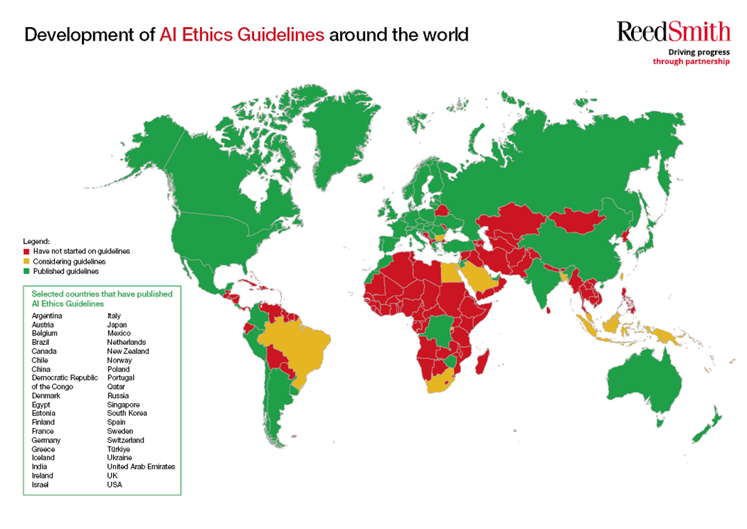 Development of AI Ethics Guidelines around the world