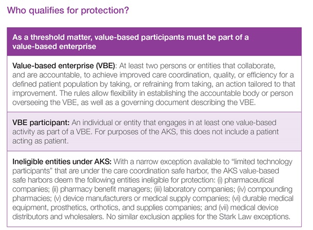 Table defining who qualifies for protection