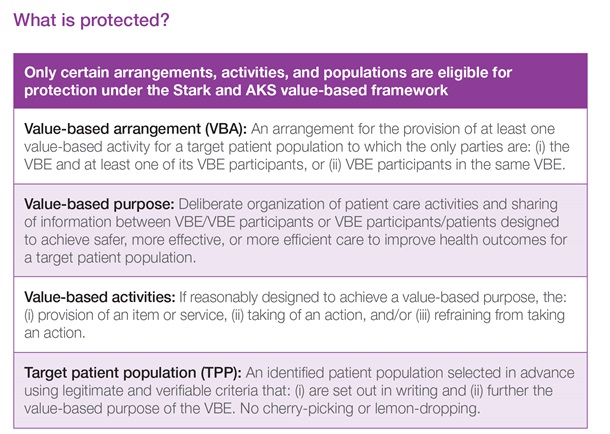 Table defining what is protected under Stark and AKS value-based framework