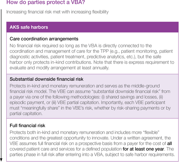 Table defining AKS Safe harbors