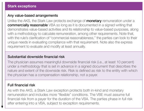 Table defining Stark exceptions