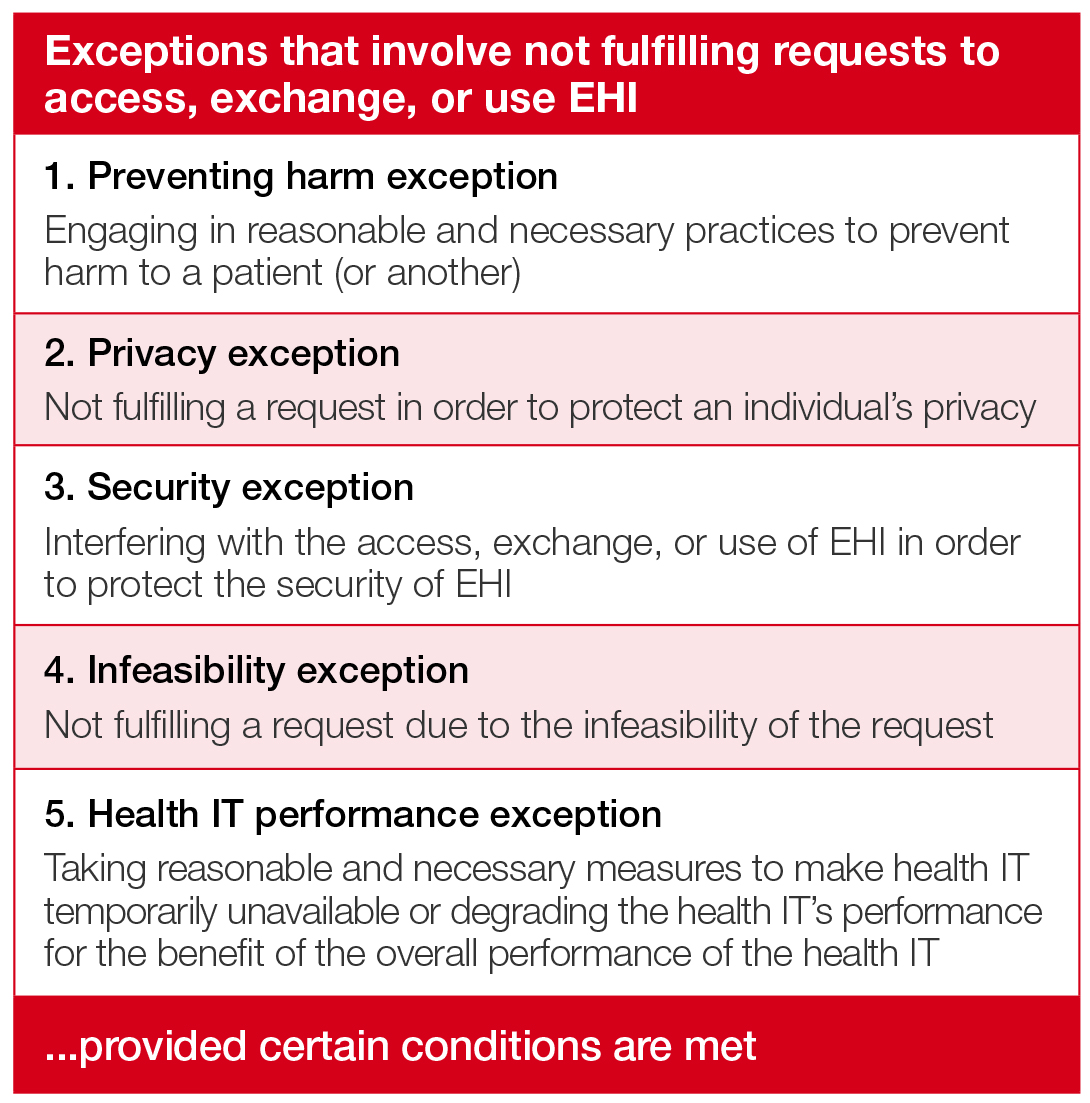 Information blocking rule establishes new data sharing principles for