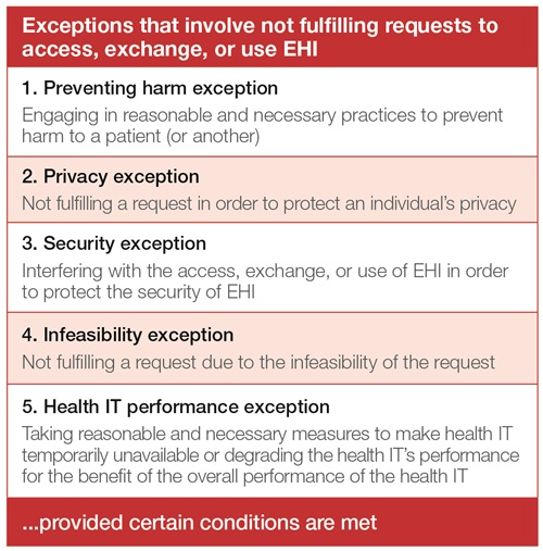 Exceptions that involve not fulfilling requests to access, exchange, or use EHI