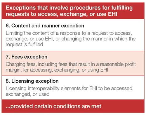 Exceptions that involve procedures for fulfilling requests to access, exchange, or use EHI