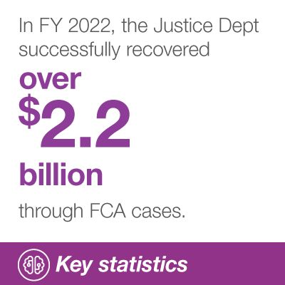 Key stat - In FY 2022 the Justice Dept successfully recovered over $2.2 billion through FCA cases