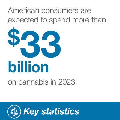 Key stat - American consumers are expected to spend more than $33 billion on cannabis in 2023