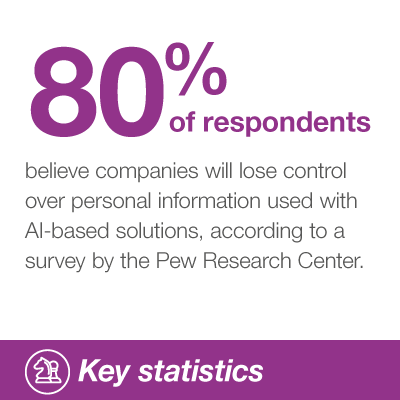 Key stat - 80% of respondents believe companies will lose control over personal information used within AI-based solutions, according to a survey by the Pew Research Center