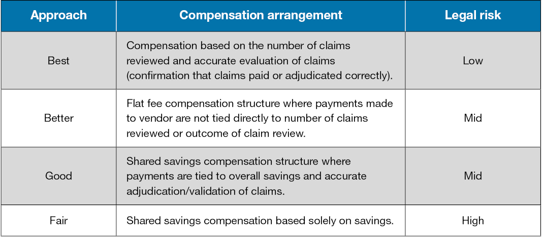 Chart: How pay incentives for outside vendors affect health plans’ legal risk