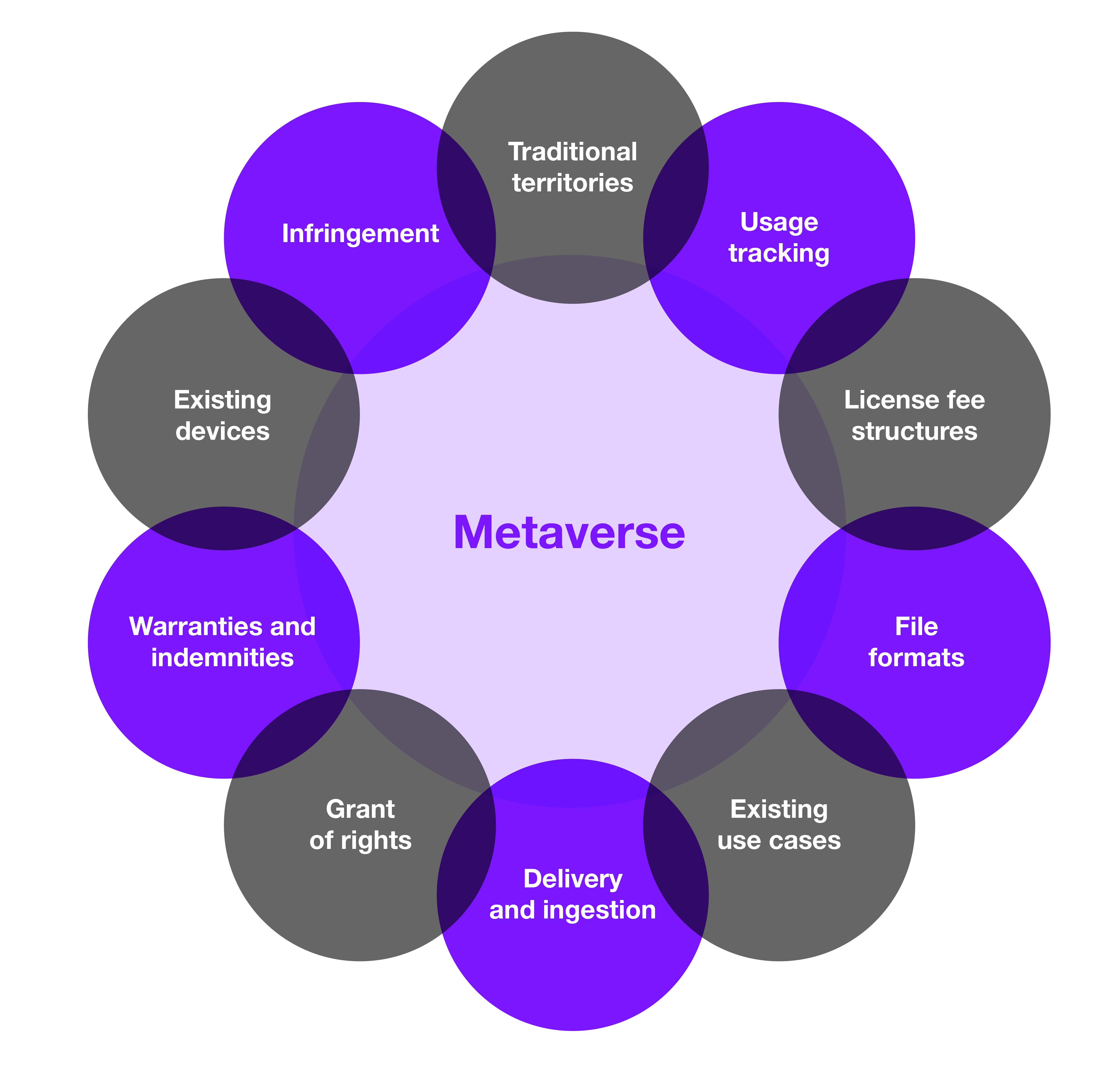 Content licensing in the metaverse