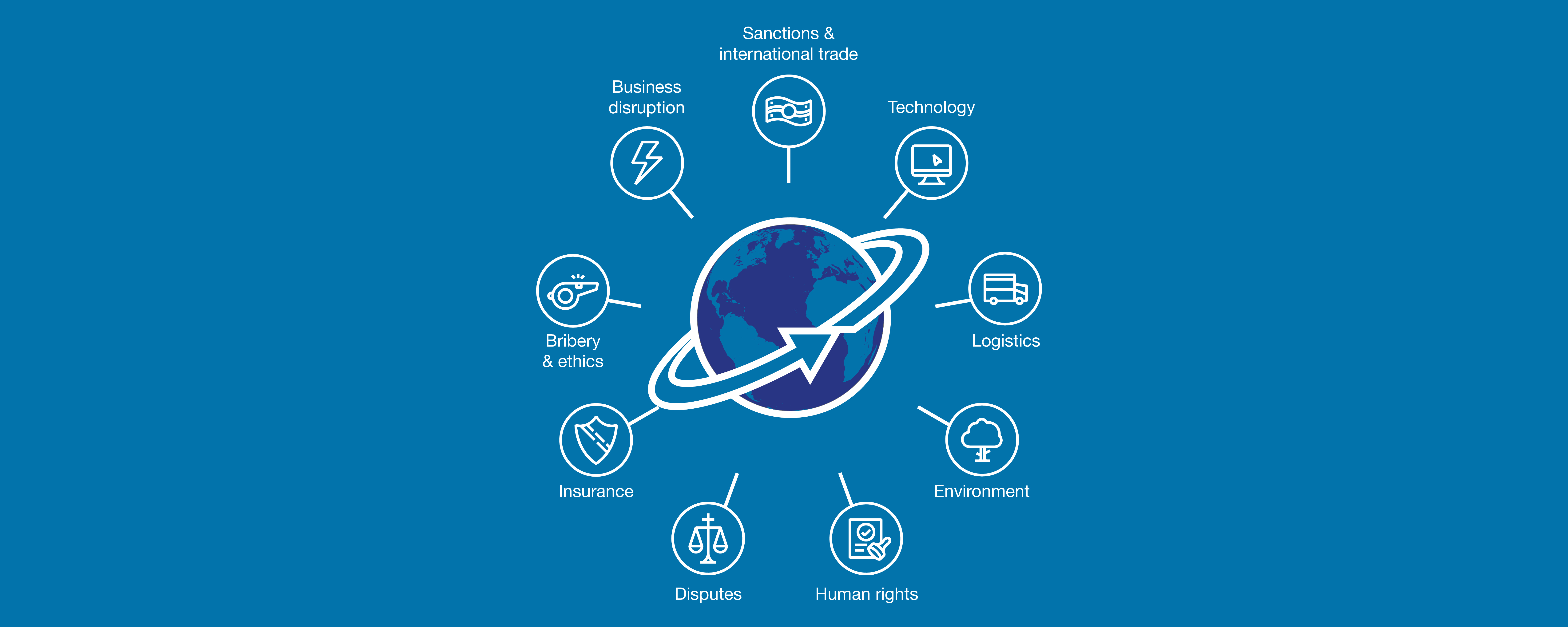 Tomorrow's Supply Chain Passle image - globe and supply chain icons