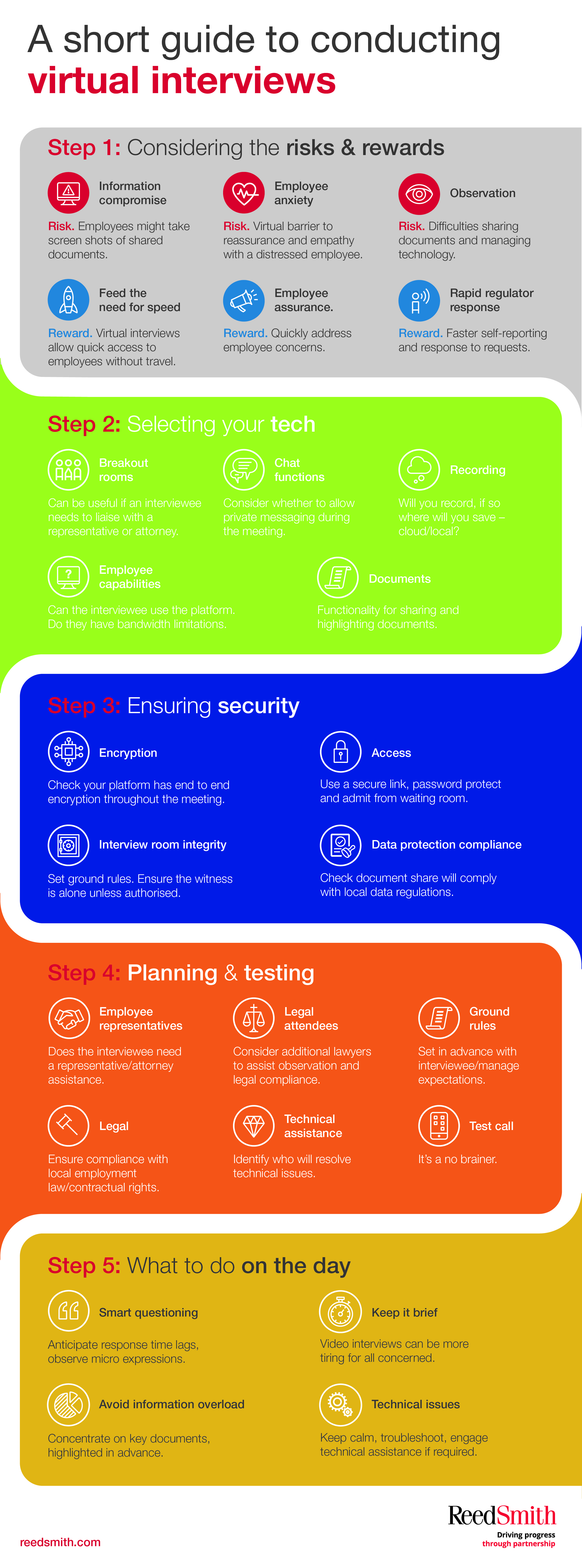 A short guide to conducting virtual interviews infographic