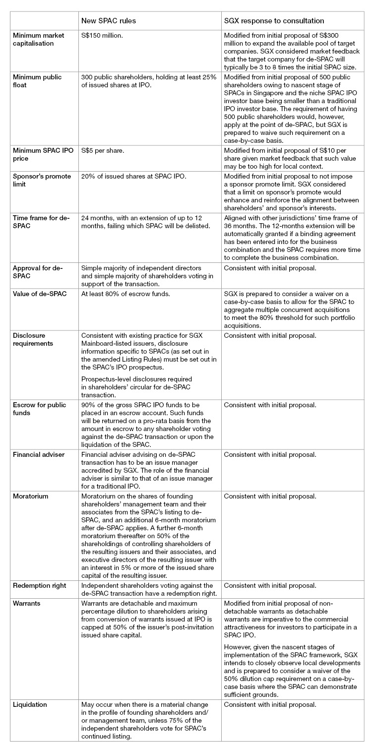 Key features of SGX’s listing framework