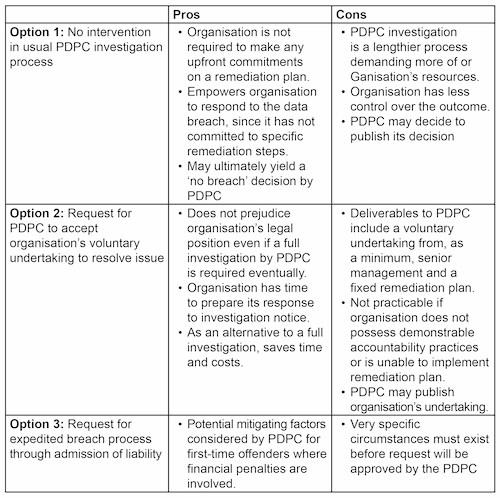 017366chart for rscomalert 21325kb
