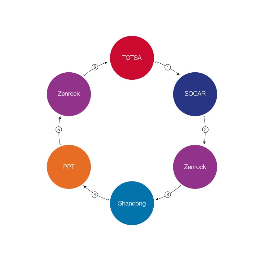 Crédit Agricole Corporate & Investment Bank, Singapore Branch v PPT Energy Trading Co Ltd and another suit graphic