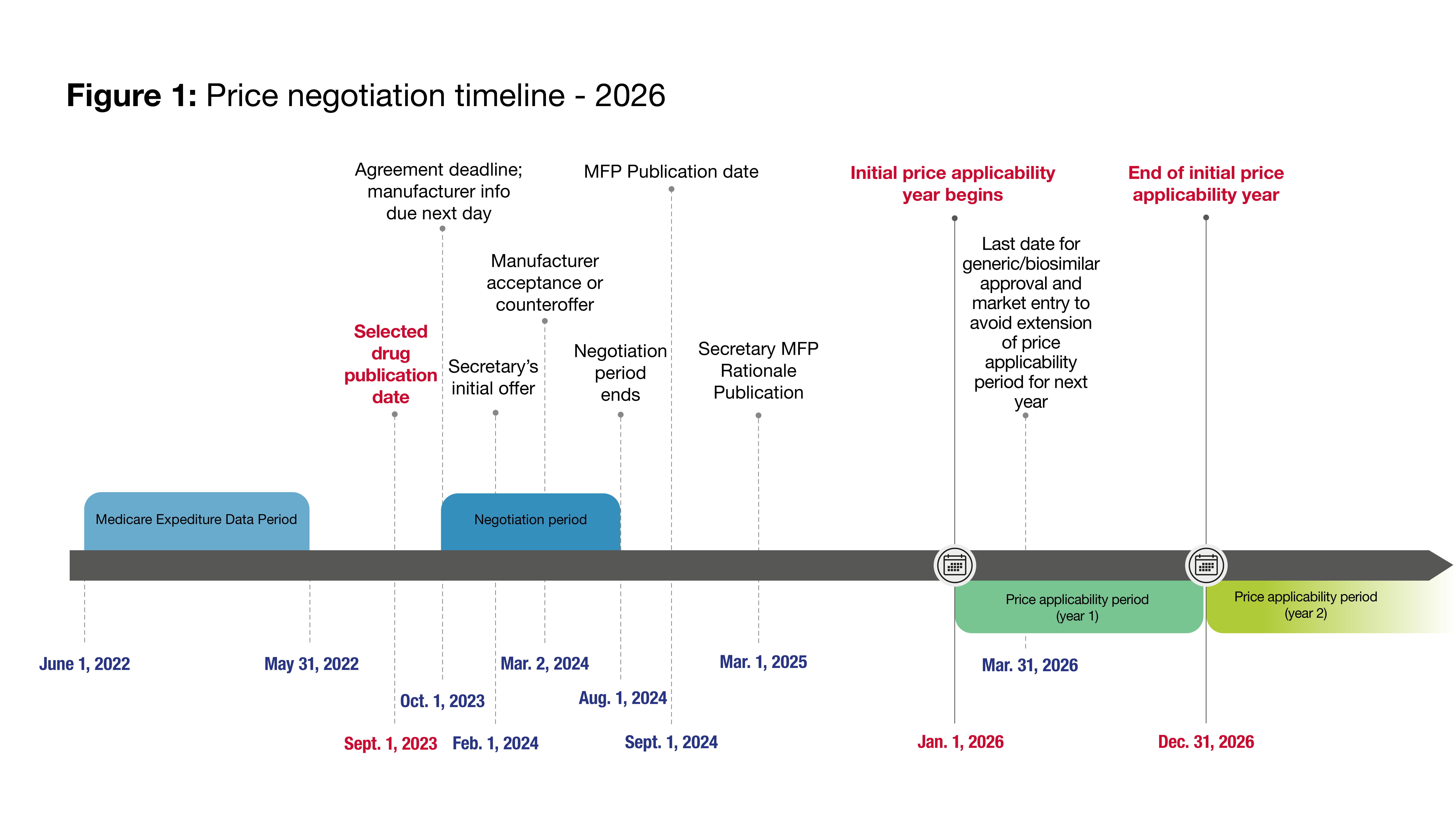Inflation Reduction Act Drug Pricing Amendments Part IV Federal
