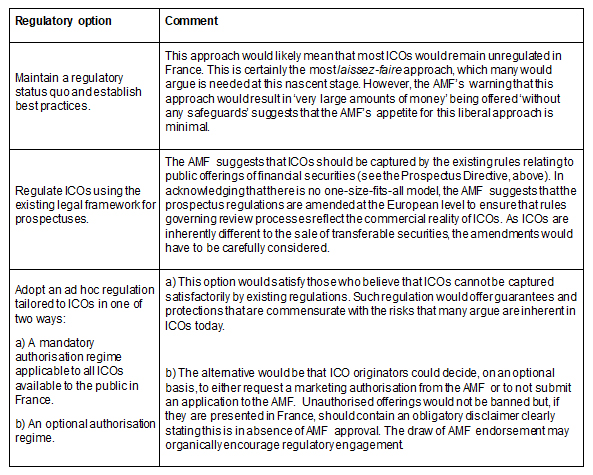 Regulators 'coin' opinions on ICOs