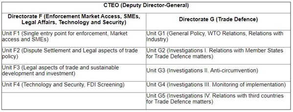 CTEO (Deputy Director-General)