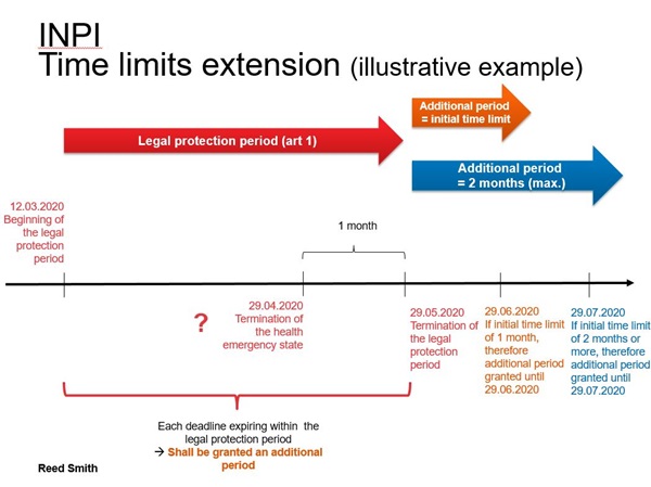 2020-173 - Each office has its own time limit extension table image