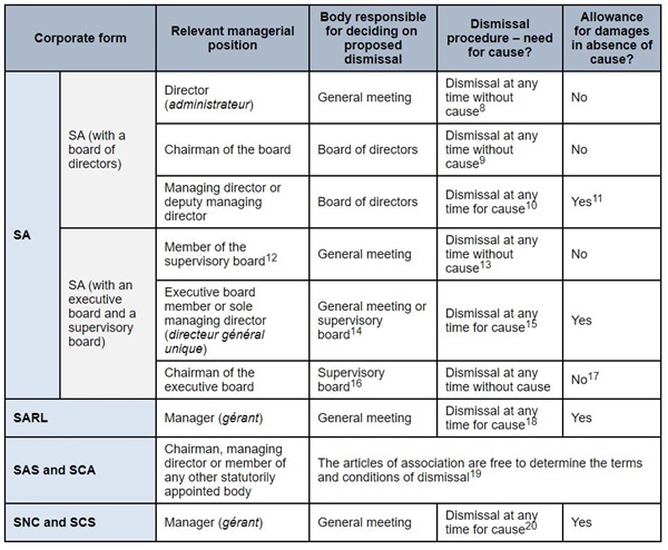 Client Alert 2020-304 table image (English version)