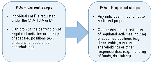 POs current scope (2020-459 table 1)