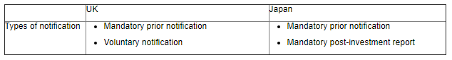 notification report system