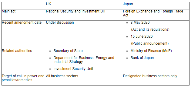 UK adopting Japanese exemptions