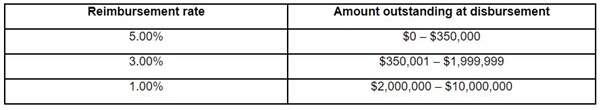 2020-181 - The CARES Act A liquidity injection for small business table image