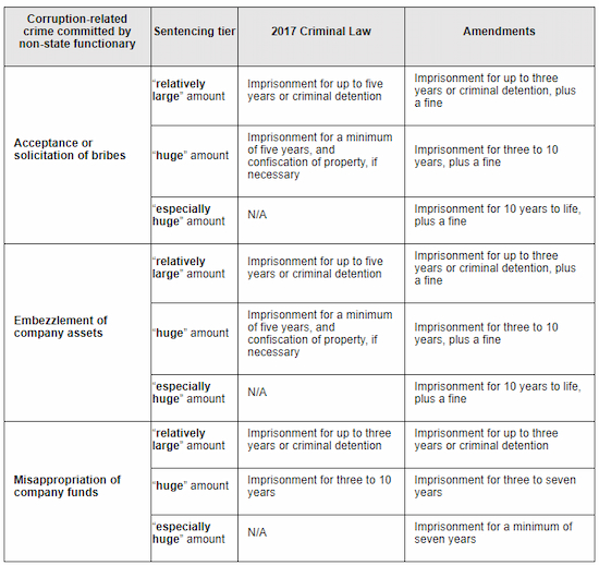 2021 090 table