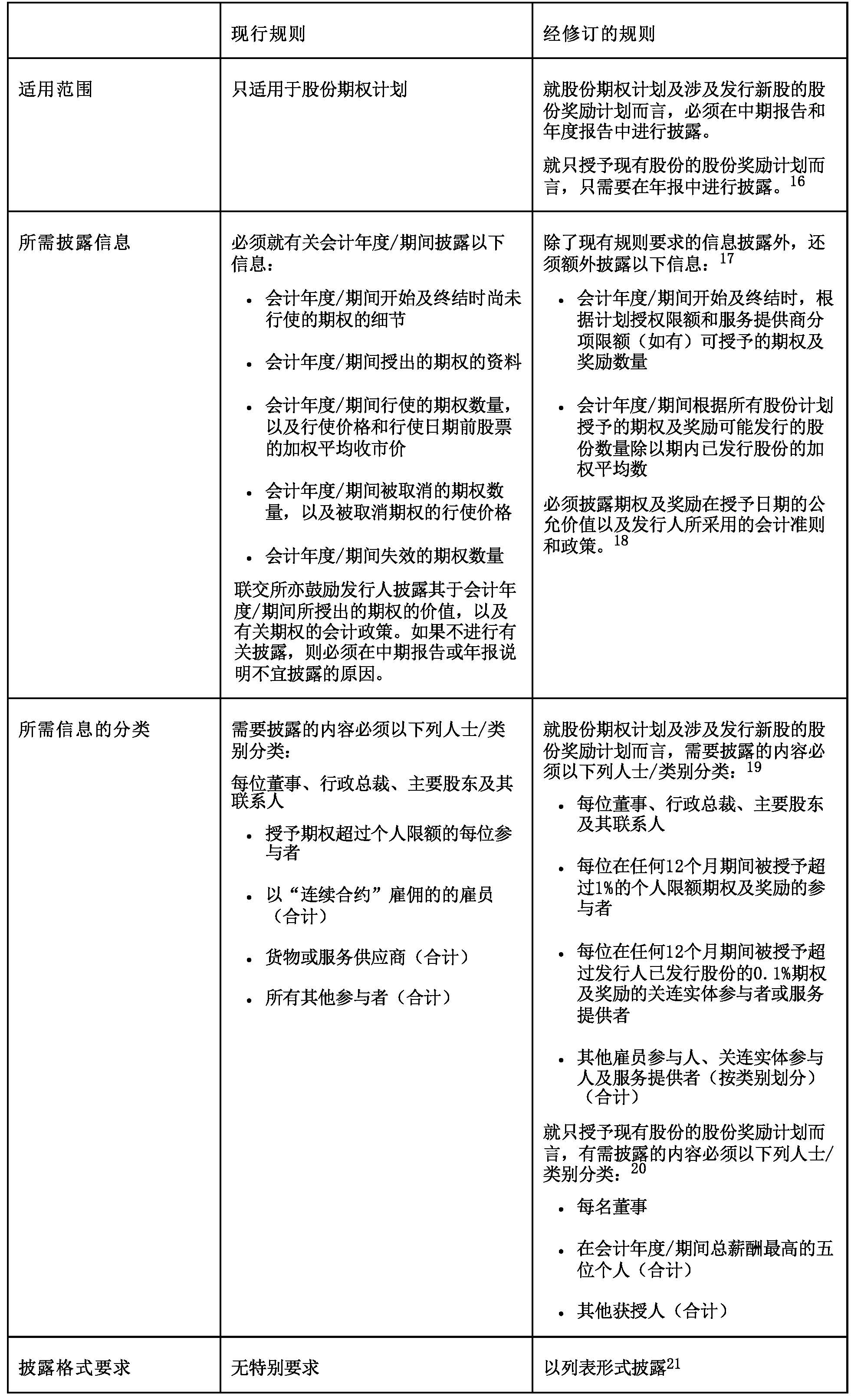 CA 22-346b table 2