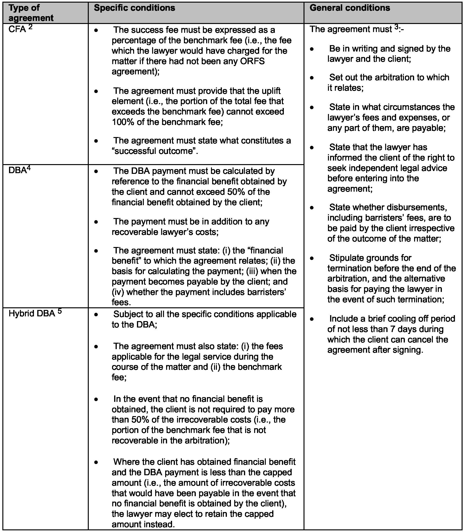 Agreement table