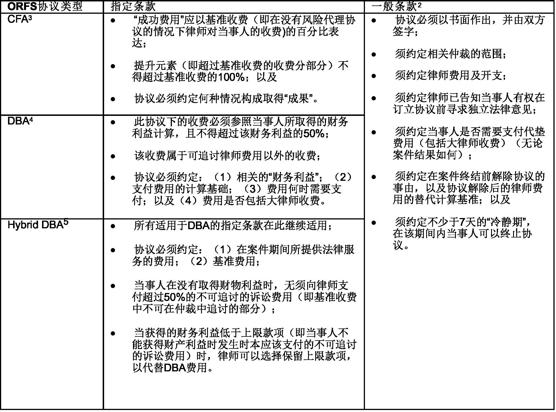 Agreement table