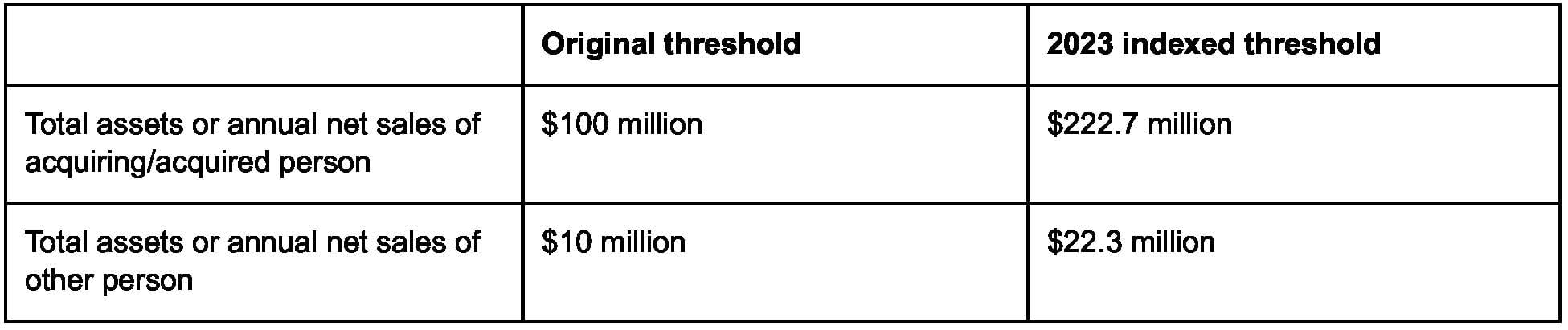 Adjusted threshold for the size of person test
