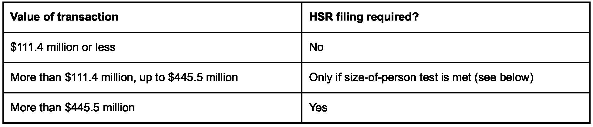 Adjusted threshold for the size of transaction test