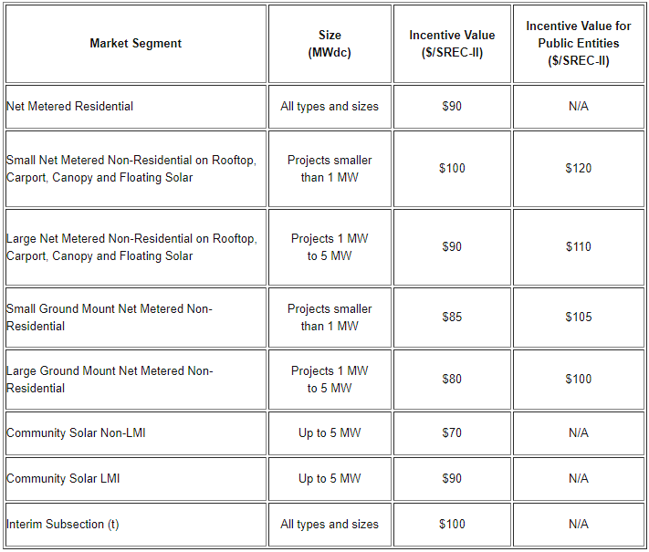 client alert 21-221 table graphic