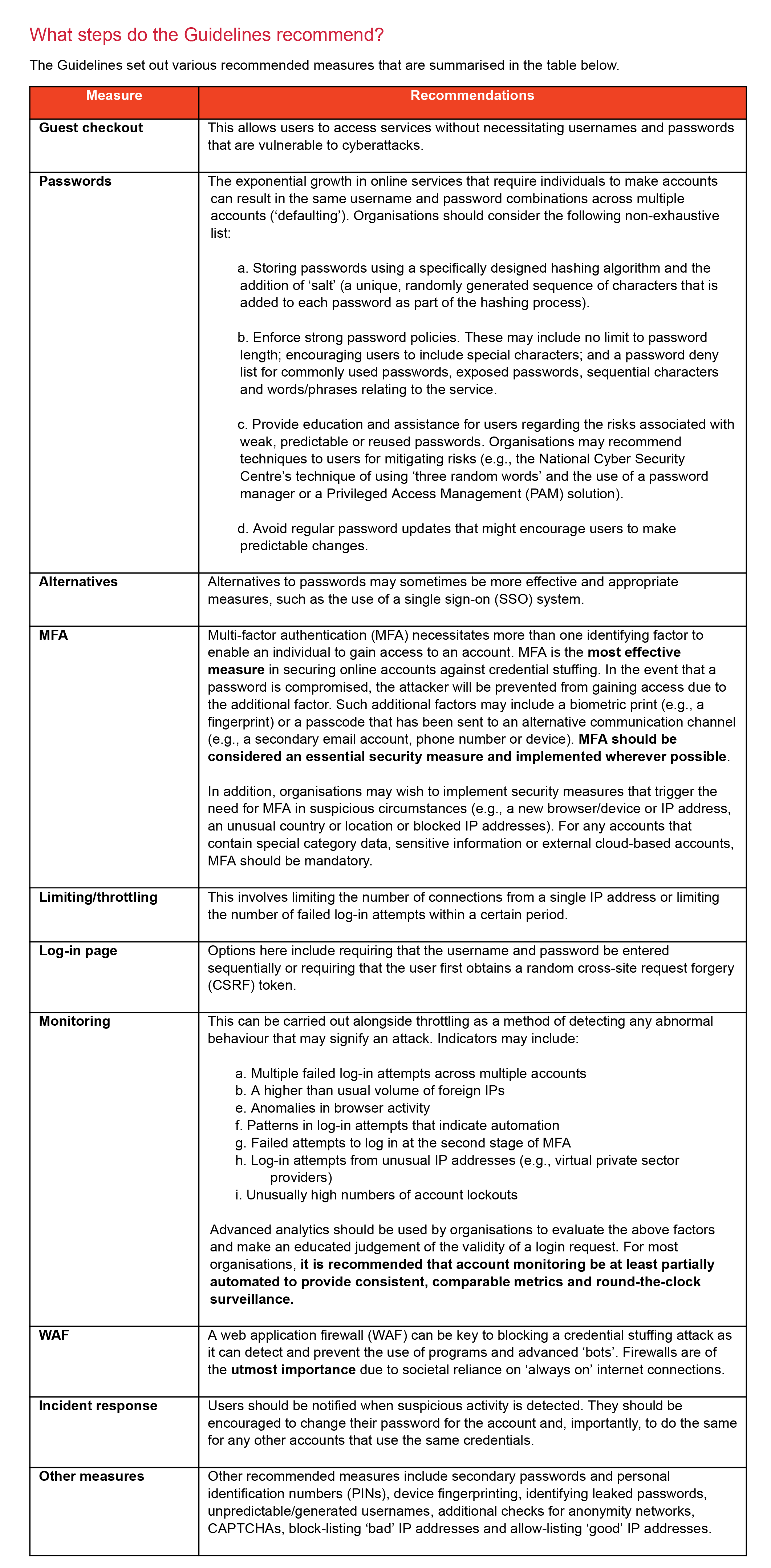 Alert Table