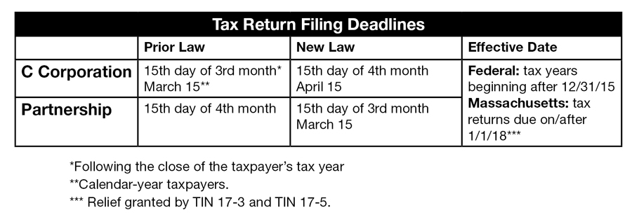 Massachusetts State Tax Developments