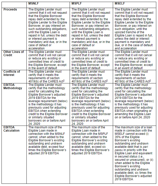 Certifications: Eligible Lenders