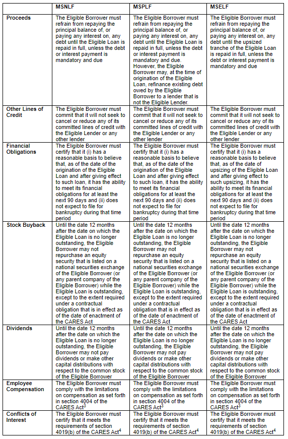Certifications: Eligible Borrowers