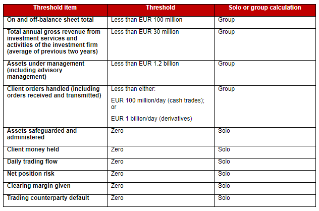 Conditions for qualifying as a class 3 firm