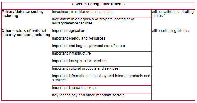 Client Alert 20-626 - The table of Covered Foreign Investments