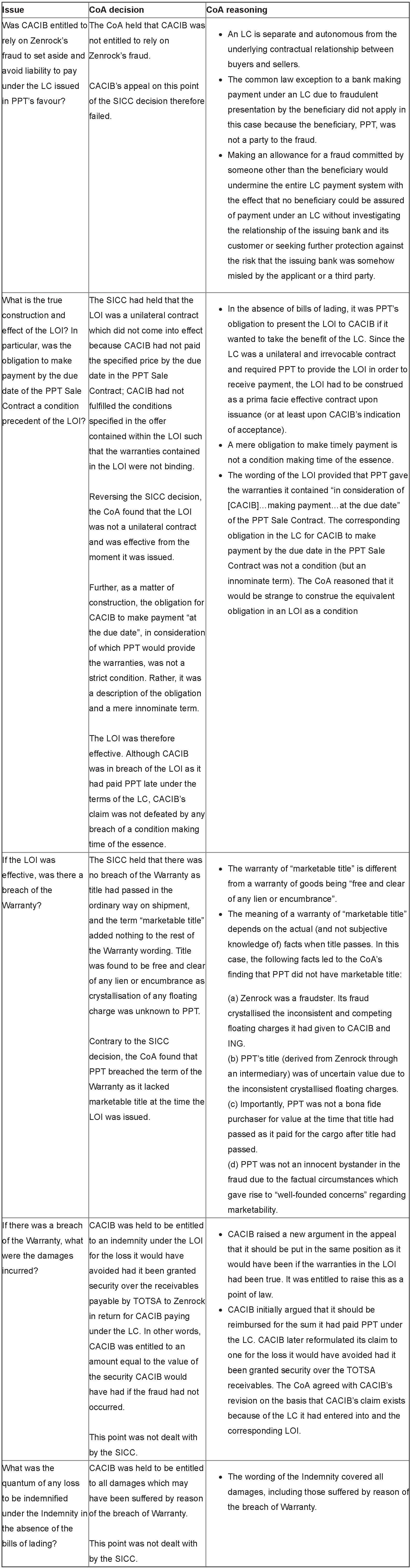 COA decision of Zenrock fraud summary