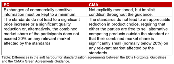EC’s Horizontal Guidelines and the CMA’s Green Agreements Guidance