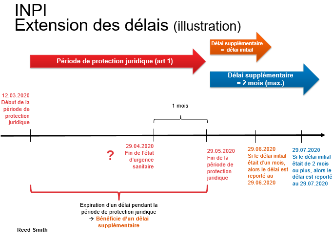 French INPI Scheme