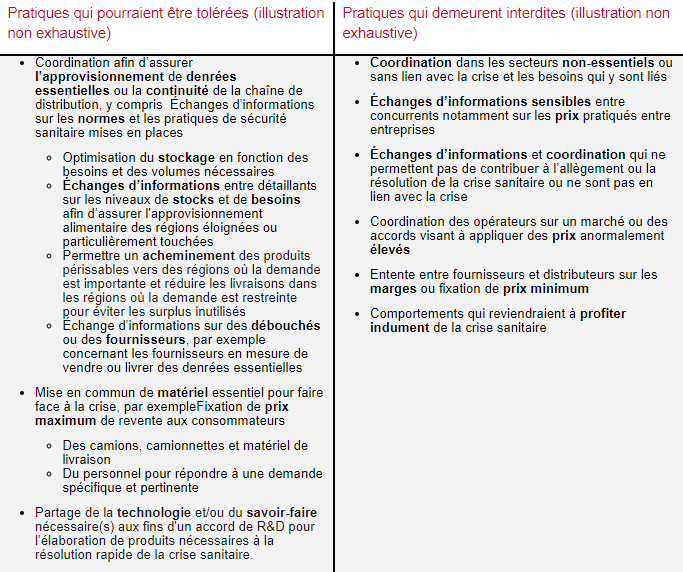 French Table Pratiques de coopération Client Alert 20-167
