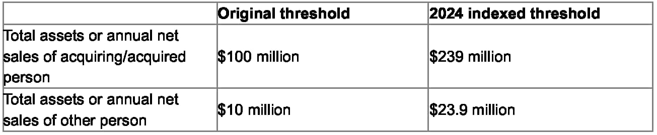 Adjusted thresholds for the size-of-person test