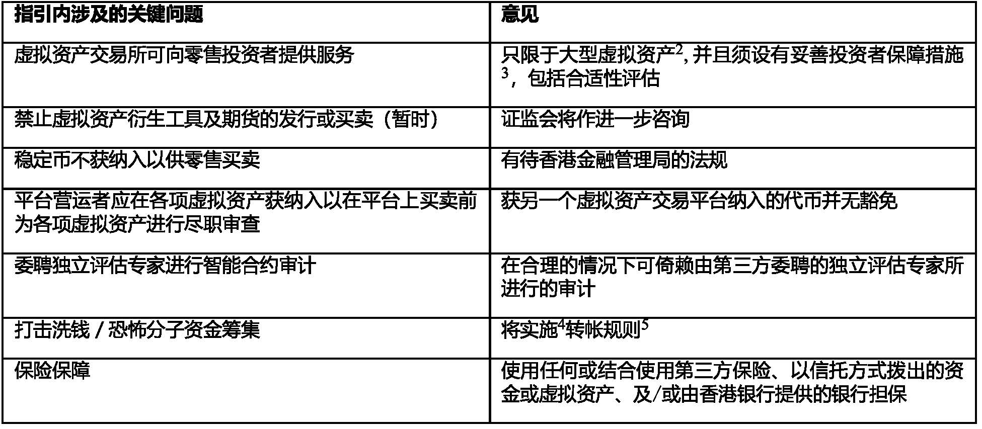 Guidelines for Virtual Asset Trading Platform Operators