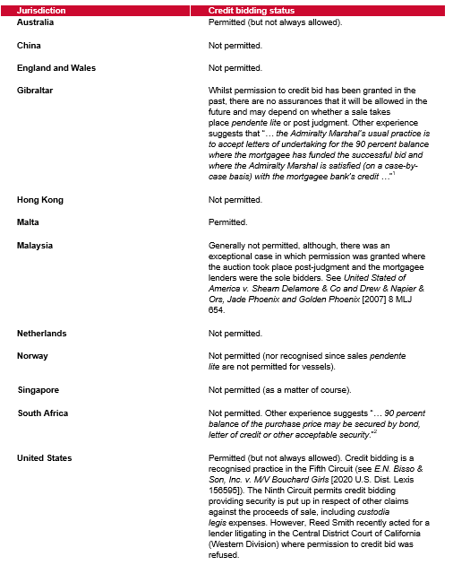 Jurisdiction table 2021- 048